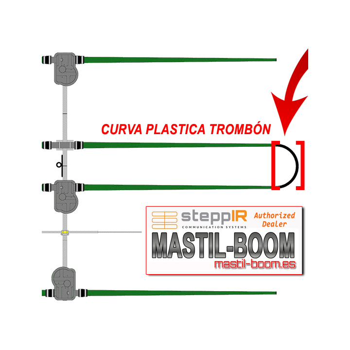 Curva Trombón SteppIR